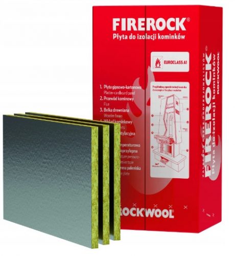  Izolacija iz mineralne volne Rockwool